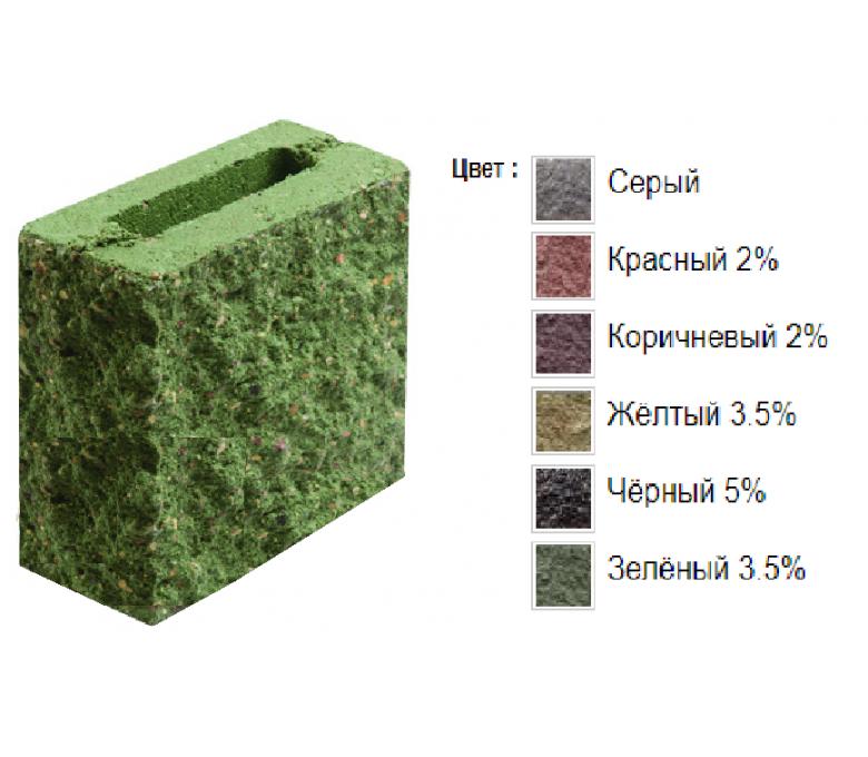 Камень бетонный доборный лицевой 1КБДЛ-ЦП-4-2к